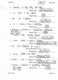 Chemical Reactions Chemistry Worksheets