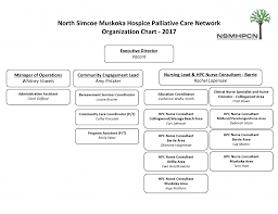Hospice Organizational Chart Example Related Keywords
