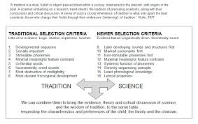 Speech Language Therapy