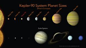 Space Images Kepler 90 System Compared To Our Solar System