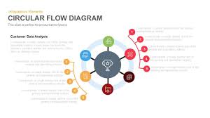 Circular Flow Diagram Template For Powerpoint And Keynote