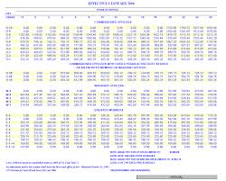 Pay Scale For Military Enlisted Pay Scale For Military Enlisted
