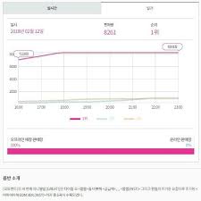 Hanteo Chart To Request Government Agency Investigation Into