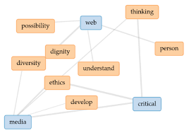 figure 1 the concept map of philosophy