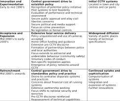 Free 9+ sample it security policy templates in ms word | pdf by nasir okuneva 16 jan, 2021 post a comment free cctv policy template. Three Cctv Policy Eras Download Table