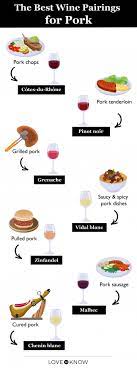 best wine pairings with pork for each