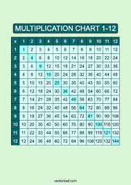 multiplication chart 1 12 free high