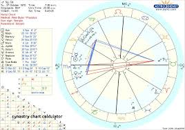 Natal Chart Calculator New Synastry Chart Calculator Most