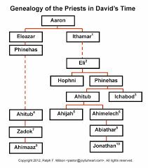Genealogy Of The Priesthood In Davids Time