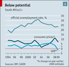 Jobless Growth Special Report The Economist