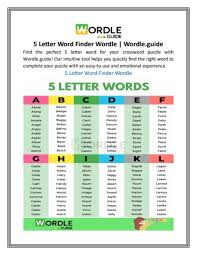 5 letter word finder wordle wordle guide
