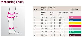 Mediven Ulcer Kit Compression For Venous Leg Ulcers Medi Ae