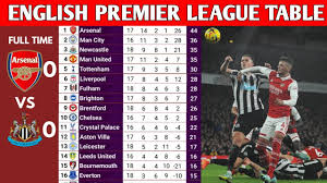 english premier league table and