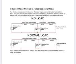 solved induction motor no load vs