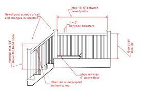 Stair Railing Deck Railing