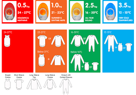 Grobag Temperature Clothing Chart Bedowntowndaytona Com