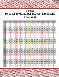 Multiplication Table Poster Anchor Chart With Cards For Students