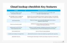 what is cloud backup and how does it work