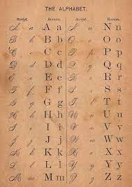 What does victorian times mean? Victorian Era Alphabet Script Lettering Alphabet Charts Alphabet