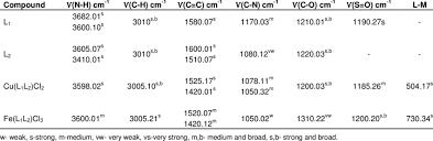 ir spectra 4000 400 cm 1 of the