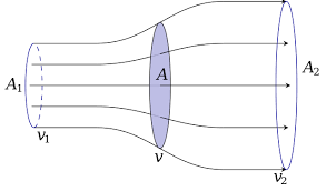 Betz S Law Wikipedia