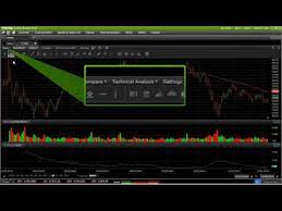 Charting In Active Trader Pro Atp Fidelity