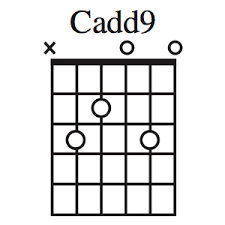 Cadd9 Chord Open Position Guitar Chords Guitar Chord