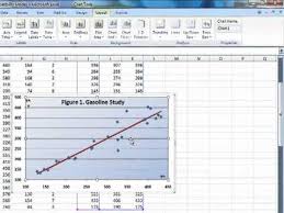 Create A Scatter Diagram Using Ms Excel 2007