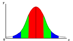 It is a popular measure of variability because it returns to the original units of measure of the data set. Standard Deviation