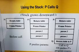 draw and explain a function stack frame