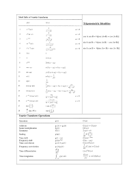 fourier transform table study guides