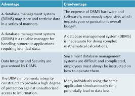 advanes and disadvanes of dbms