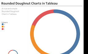 Rounded Doughnut Charts Toan Hoang Tableau Magic