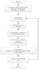 Flow Chart Of Mpc Implementation Download Scientific Diagram
