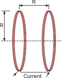 High Frequency Helmholtz Coils Generate