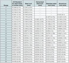 Sheet Metal Materials Standard Sizes Forming Processes