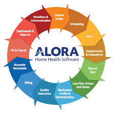 software for home health alora health
