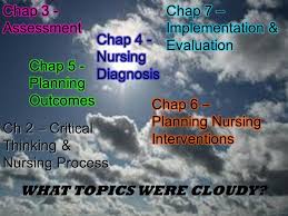 Critical Thinking Model in Nursing       and any relevant     Pinterest