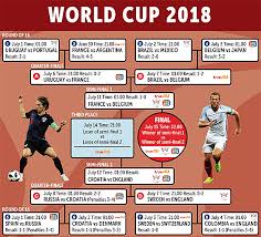 bangkok post world cup 2018 schedule