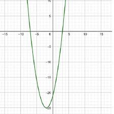 Polynomial Equation Formula Roots