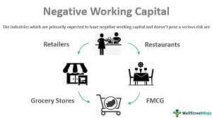 Negative Working Capital Meaning