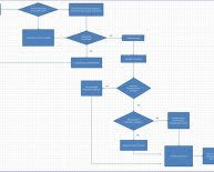 Inventory Management Process Flow Chart Warehouse Logistics