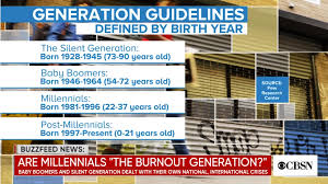 Cbsn Omits Generation X From Chart Defining All Living
