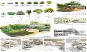 How Can Landscape Designers Benefit