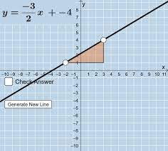 Graphing Linear Equations Question
