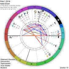 The Daily Sky According To 13 Sign Astrology