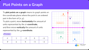 Plot Points On A Graph Math Steps