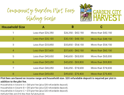 fees for community garden plots