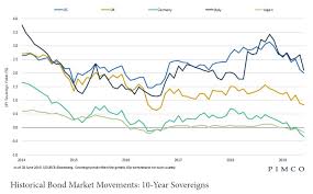 Yields Spreads And Their Inversion Wikibanks