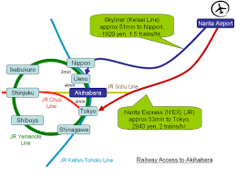 aist rcis access from narita airport